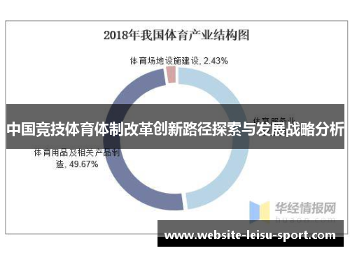 中国竞技体育体制改革创新路径探索与发展战略分析