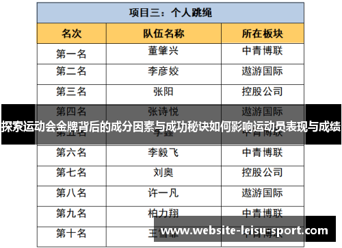 探索运动会金牌背后的成分因素与成功秘诀如何影响运动员表现与成绩